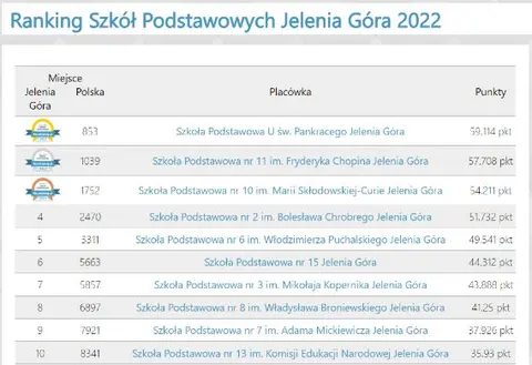Galeria zdjęć – zdjęcie 2