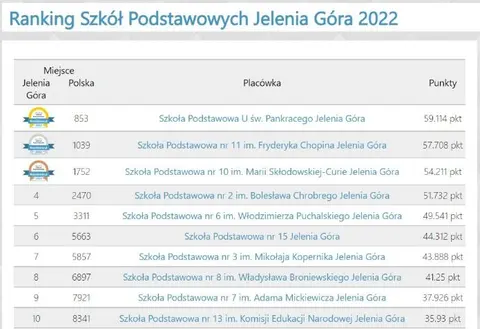Galeria zdjęć – zdjęcie 8